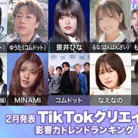 2月発表「TikTokクリエイター影響力トレンドランキング」TOP30 コムドットやまとが2位に ばんばんざい・るなは初TOP5入り【モデルプレスカウントダウン】 画像