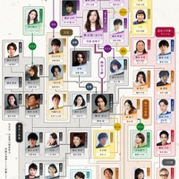 財前直見・上地雄輔ら、吉高由里子主演大河ドラマ「光る君へ」新たな出演者8人発表<相関図> 画像