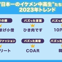 “日本一のイケメン中高生”たちが挙げる2023年トレンド「ちょんまげ小僧」「10円パン」「COAR」など 画像