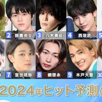 「2024年ヒット予測」俳優部門トップ10 萩原利久&八木勇征ペアから鈴鹿央士・8LOOM勢までブレイク予想【モデルプレス独自調査】 画像
