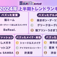 モデルプレス読者が選ぶ2024年上半期トレンドランキング「猫ミーム」「焼きポン・デ・リング」などが首位に 画像