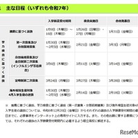 【高校受験2025】都立高入試、新たに4校で在京外国人選抜 画像