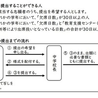 【高校受験2025】新潟県公立高、初導入「自己申告書」解説 画像