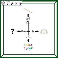 クイズです!「真ん中の記号があらわすものは?」文字と組み合わせてイラストになる!【難易度LV3.・中辛】 画像