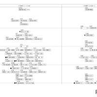 【中学受験2026】四谷大塚、第1回合不合判定テスト(4/6実施)偏差値…筑駒74・桜蔭69 画像