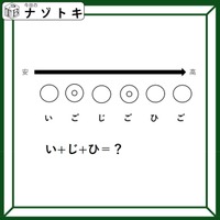 クイズです！「い＋じ＋ひ＝？」みんなも絶対に持っている物が浮かび上がる！【難易度LV３.・中辛】 画像