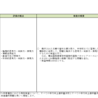【高校受験2026】共通選抜の重点教科・特色検査の評価観点…神奈川県公立高の選抜基準 画像