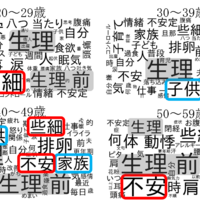 更年期のイライラ、40代と50代では「背景がものすごく違う」。「焦燥感」「むくみ」もきっかけ症状のひとつ? 画像