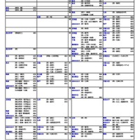 【大学受験2026】河合塾の入試難易予想<国公立理系>ランキング5月版 画像