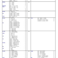 【大学受験2026】河合塾の入試難易予想<私立理系>ランキング5月版 画像
