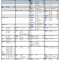 【大学受験2026】河合塾の入試難易予想<国公立理系>ランキング6月版 画像