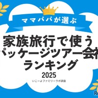 家族旅行で人気「パッケージツアー予約会社」ランキング1位は…満足度9割超 画像