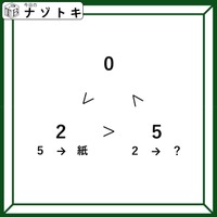クイズです!矛盾する不等号が示す関係性を考えよう。「2に入る言葉は何?」【難易度LV3.・中辛】 画像