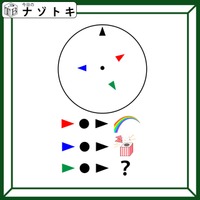 クイズです！円と三角形があらわすものとは？位置関係をよーく見よう【難易度LV３.・中辛】 画像