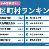 学校法人の多い市区町村ランキング…2位鹿児島市、1位は？ 画像