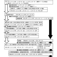 【中学受験2026】熊本県立中、ネット出願を導入…選抜要項を公表 画像
