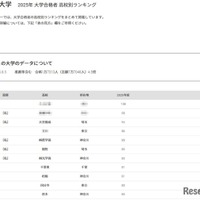 【大学受験2025】中央大 合格者数「高校別ランキング」TOP30は1都3県が独占 画像