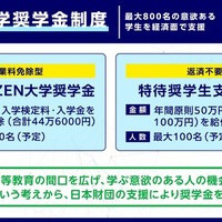 【大学受験2026】ZEN大学奨学金、最大800名募集…授業料免除型&返済不要型 画像