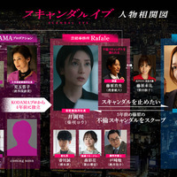 柴咲コウ×川口春奈ら相関図公開、茅島みずき＆齊藤なぎさの出演も明らかに「スキャンダルイブ」 画像