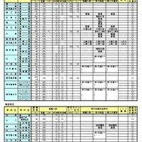 【高校受験2026】鹿児島県公立高、選抜実施要綱を公表 画像