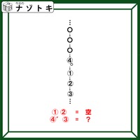 クイズです！「この列は何を表しているでしょう？」まずは、例示をあてはめてみましょう【難易度LV３.・中辛】 画像