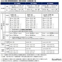 2026年度の英検（従来型）試験日程を公表…第1回本会場5/31 画像