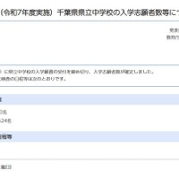 【中学受験2026】千葉県立中の志願倍率、東葛飾7.8倍・千葉5.5倍 画像