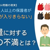 ランドセルに荷物が入りきらない経験、5人に1人以上…体操着など 画像