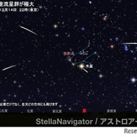 ふたご座流星群2025、12/14-15が見ごろ…月明かり少なく好条件 画像