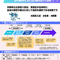 【高校受験2027】京都府立高「前期・独自枠」概要（12月時点）公開 画像