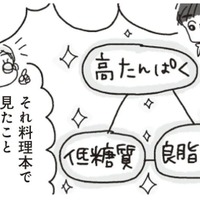 「高たんぱく・良脂質・低糖質」でヤセが加速する?! 「食事メニューのマトリクス」を参考に献立を考えよう!!【アラフィフ母さんが7kg痩せた！奇跡の仕組みダイエット #16】 画像