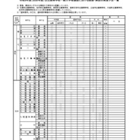 【高校受験2026】北海道公立高、面接・作文など一覧公表 画像