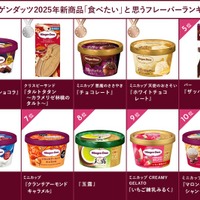 【ハーゲンダッツ フレーバー総選挙】2025年人気ランキング発表、ファンが選ぶ新商品1位はあの“濃厚チョコ系” 画像