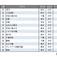 【中学受験2026】学習塾が勧める「探究学習に力を入れている中高一貫校」ランキング 画像