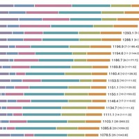 世界の都市総合力ランキング…東京2位、初のNY超え 画像