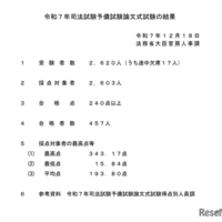 司法試験予備試験2025、論文式試験の合格者457人 画像