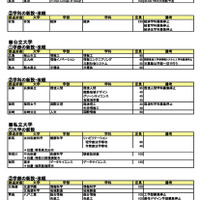 【大学受験2027】河合塾、新設大学・学部など最新情報 画像