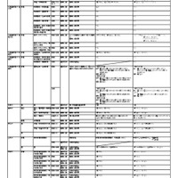 【大学受験2026】国公立入試の変更点、北大「情報」配点化など…駿台 画像