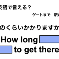 英語で「どのくらいかかりますか？」は何て言う？ 画像