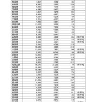 2026年花粉飛散、9道府県で多い可能性…青森・岩手は少なめ 画像