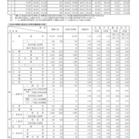 【高校受験2026】都立高志望率65％へ減少…志望倍率（12/12時点）青山1.69倍ほか 画像