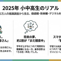 尊敬する人は「お母さん」小中高生2.5万人調査…ワオ・コーポレーション 画像