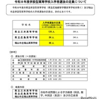 【高校受験2026】広島県併設型高校の定員確定…広島84人など 画像
