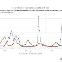 インフルエンザ全国平均10.35人…前週より大きく減少 画像