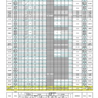 【高校受験2026】島根県公立高、総合選抜など志願倍率…大田（普通）2.92倍 画像