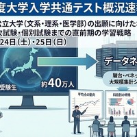 【共通テスト2026】駿台「概況速報説明会」全国9会場1/24-25 画像