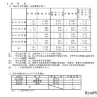 【高校受験2026】岡山県公立高、特別入学者選抜…志願倍率1.43倍 画像