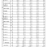 【高校受験2026】東京都立高の推薦選抜9,169人合格…日比谷に64人 画像