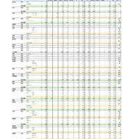 【高校受験2026】沖縄県立高、特色・一般選抜志願状況（2/3時点）那覇国際（普通）4.44倍など 画像