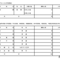 【高校受験2026】都立国際バカロレアコース、合格者20人全員が入学手続き 画像